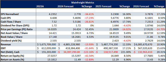 Mainfreigh Metrics